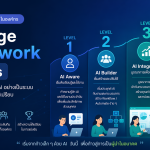 4 ระดับการใช้ AI ในองค์กร: AI Aware, AI Builder, AI Integrator, AI Leader